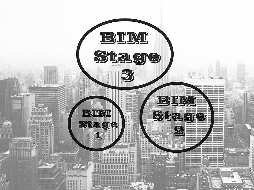 BIM-Stages